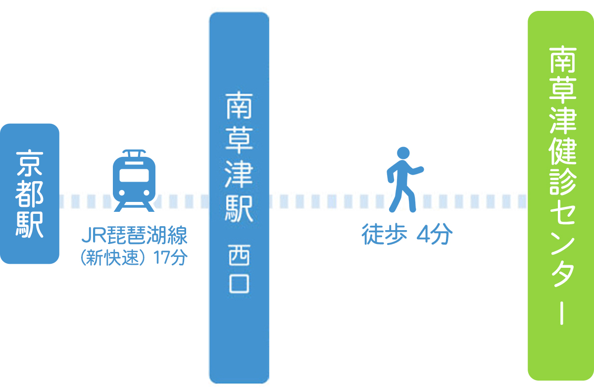 公共交通機関(バス・JR・タクシー)ご利用の場合