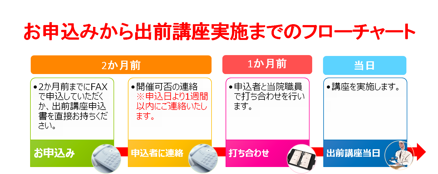 お申し込みから出前講座実施まで