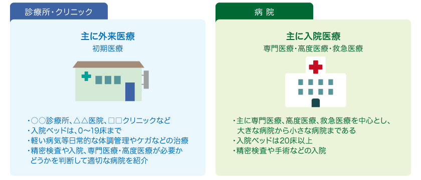 診療所・クリニックと病院の役割