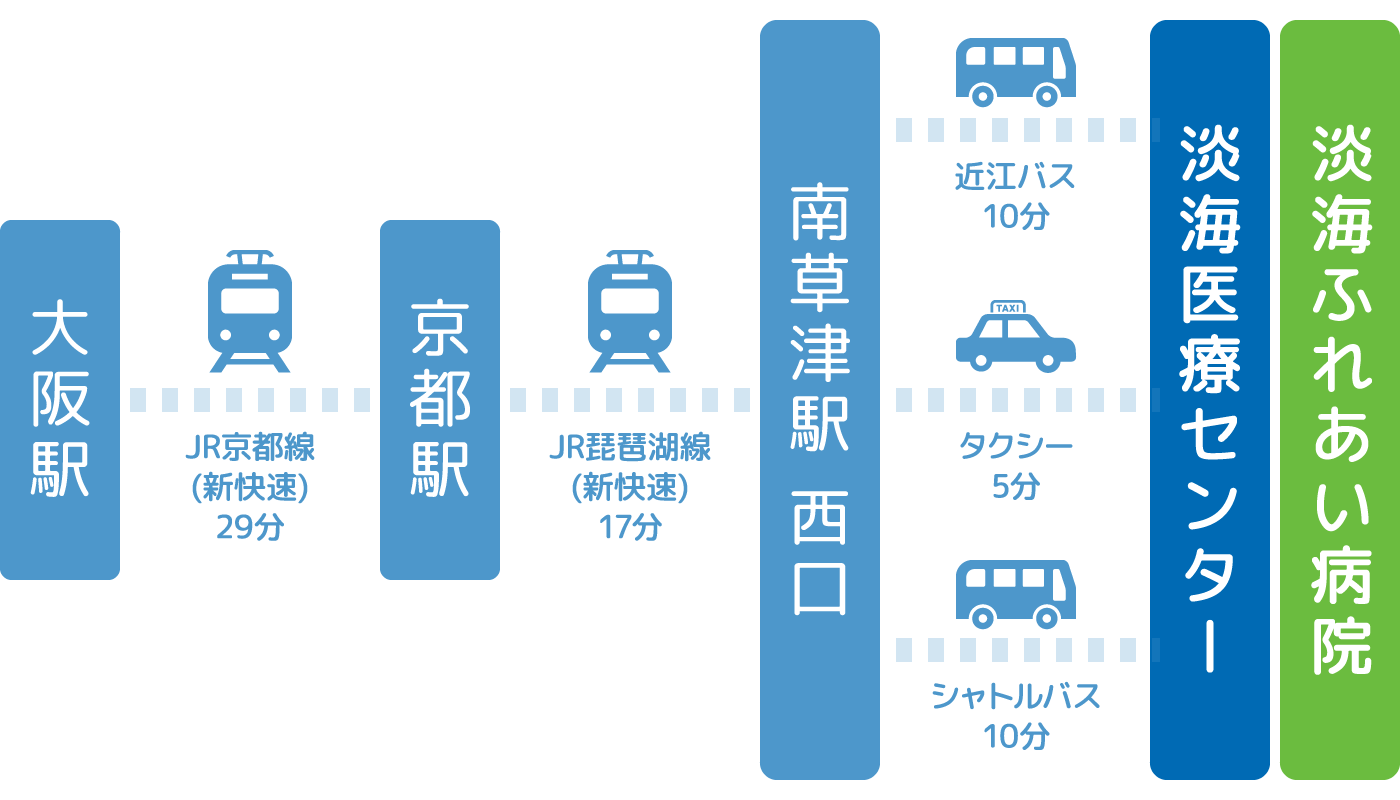 公共交通機関(バス・JR・タクシー)ご利用の場合