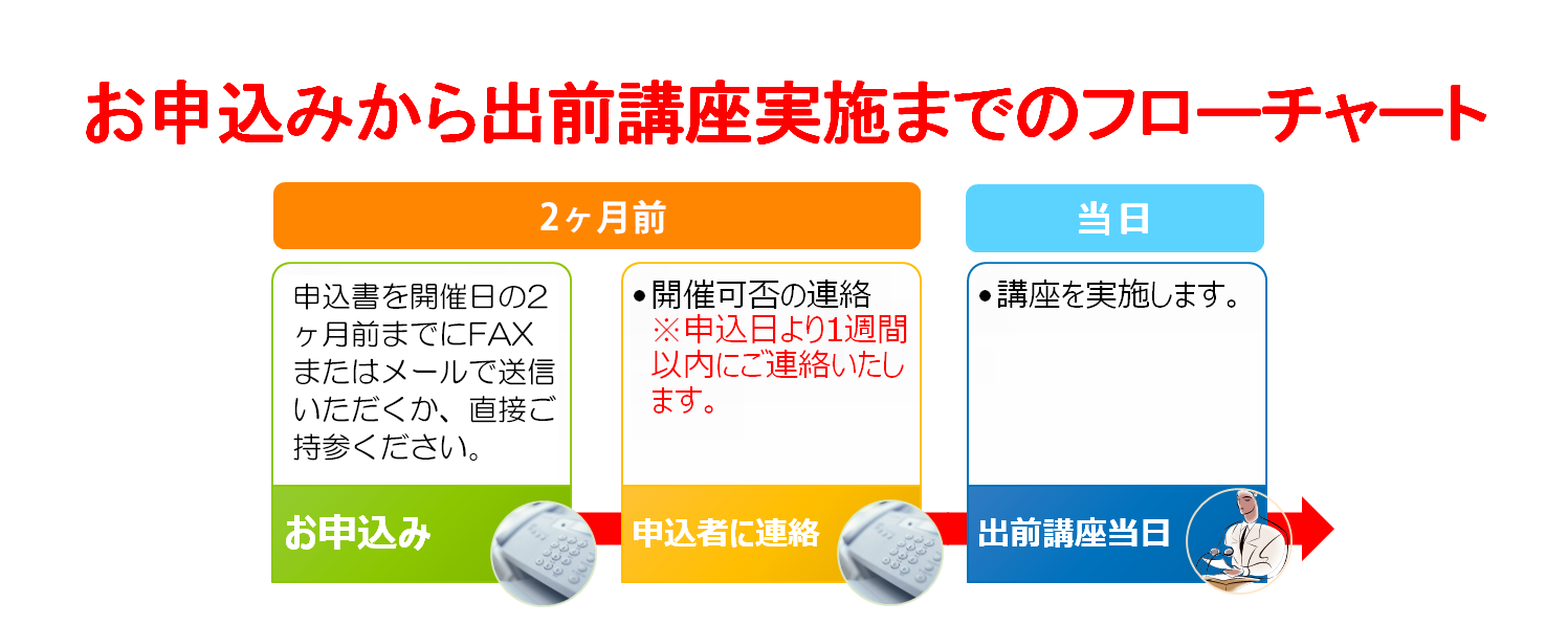 お申し込みから出前講座実施まで