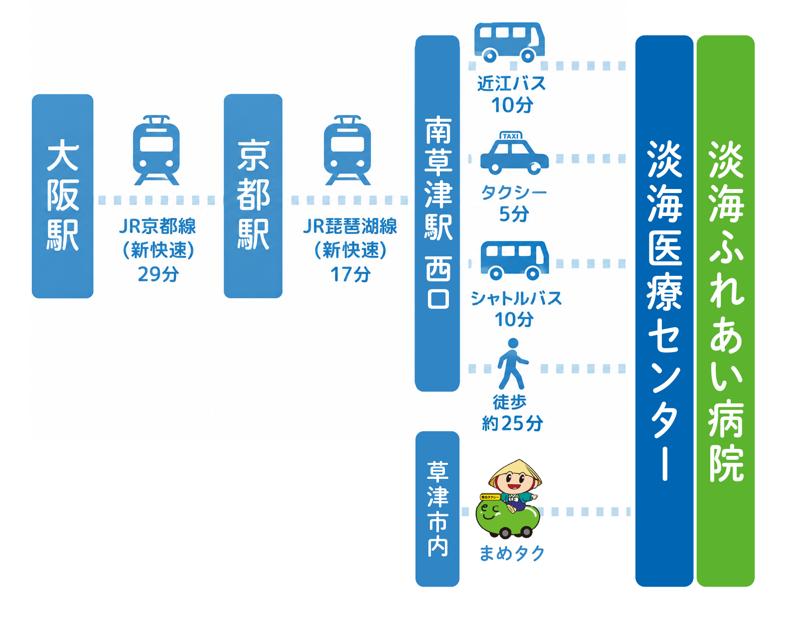 公共交通機関(バス・JR・タクシー)ご利用の場合