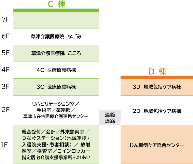 ふれあい病院 フロアマップ